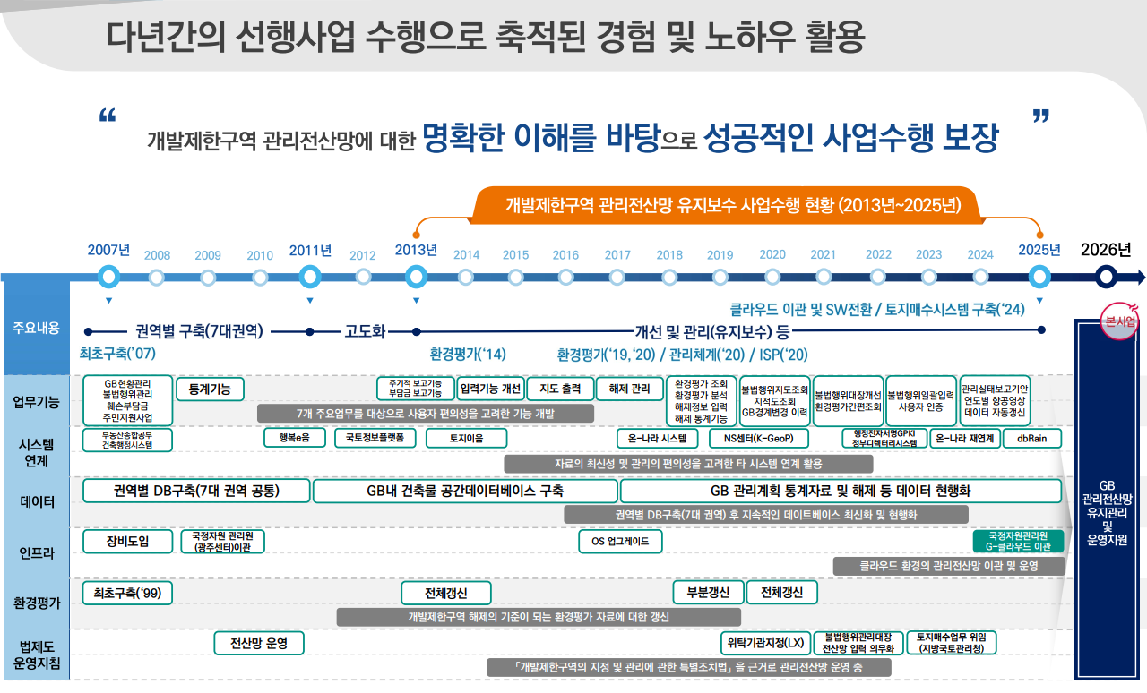 다년간 GB선행사업 이력.png